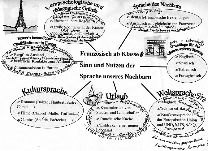 Warum Französisch?